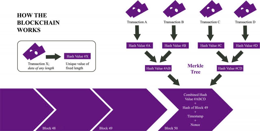 valorem blockchain